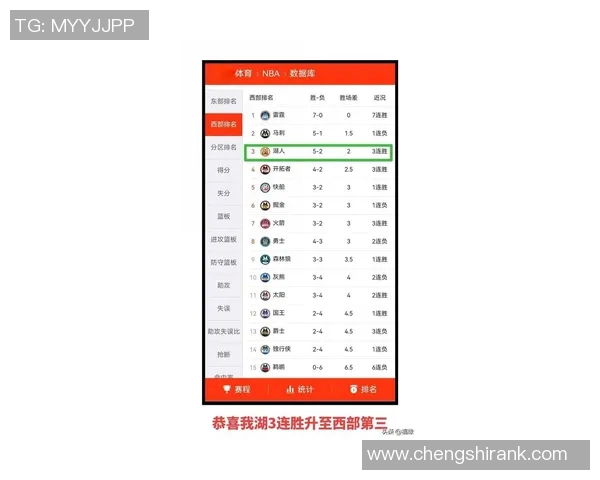 3日NBA前瞻:东契奇率湖人冲3连胜 雷霆马刺公牛守护开局不败战绩